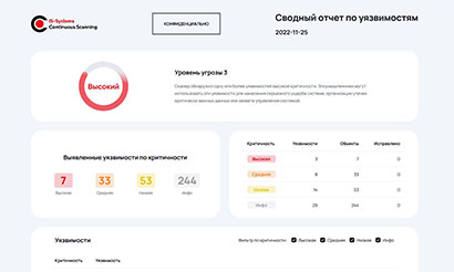 Пример отчета 1